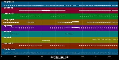 She’s gone, dance on