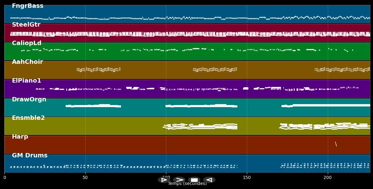 Don't Go - Nouvelle Vague (MIDI Karaoke)