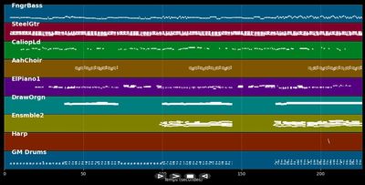 Don't Go - Nouvelle Vague (MIDI Karaoke)