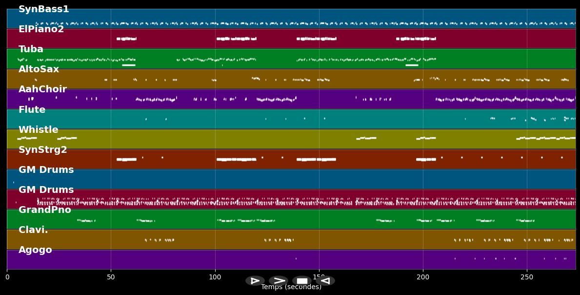Snoop's Upside Ya Head - Snoop Dogg (MIDI)