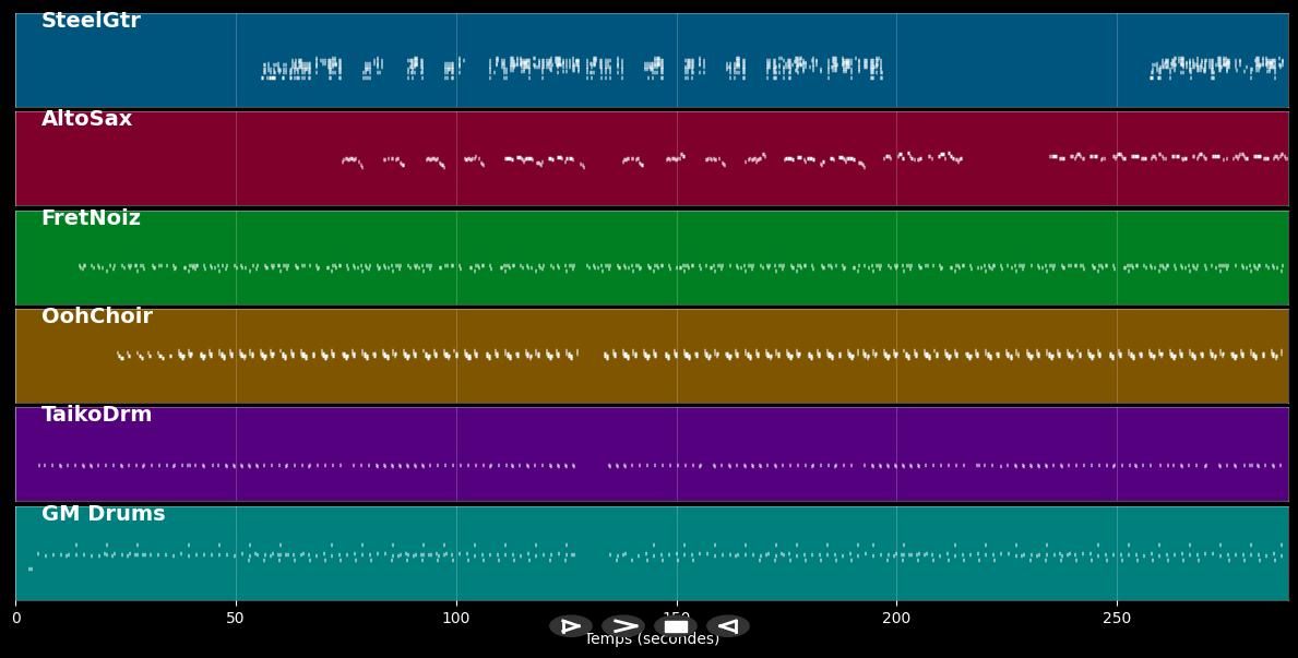 Black Horse And The Cherry Tree - KT Tunstall (MIDI Karaoke)