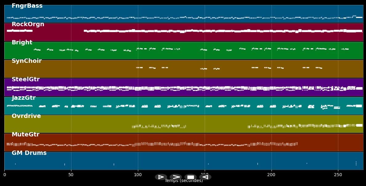 Si No Te Hubieras Ido - MIDI Karaoke Pro. bestand in de stijl van Mana