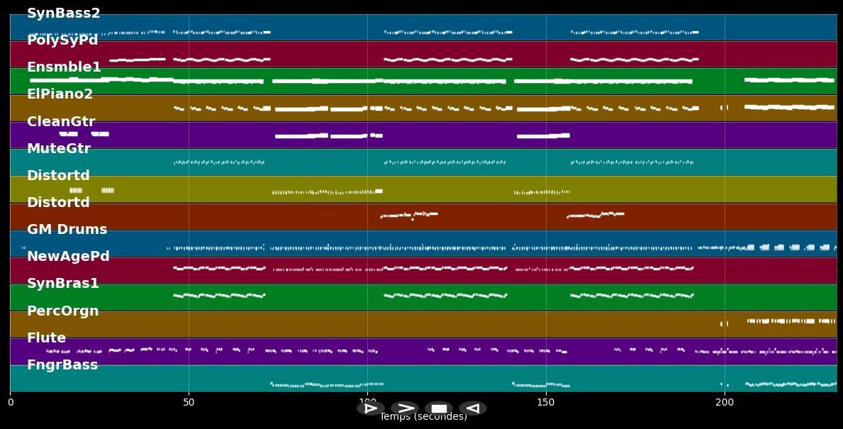 Esclave de la musique - François Valery (MIDI)
