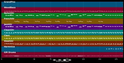 Little Red Rooster - Rolling Stones (MIDI)