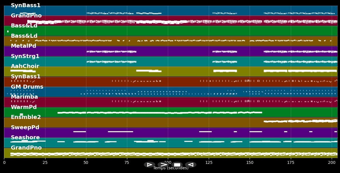 Sweet Lovin' (Original Mix) - Sigala &amp; Bryn Christopher (MIDI Karaoke)