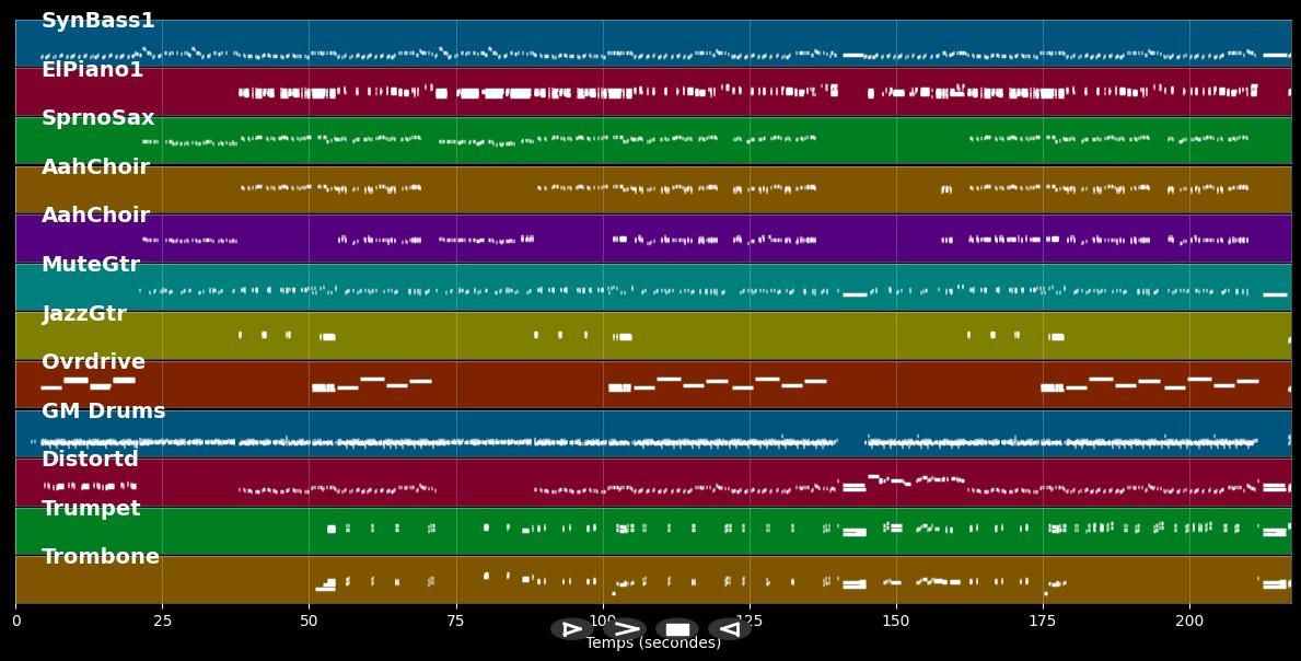 It's My Neighbourhood - Saturday Night Fever (Musical) (MIDI)
