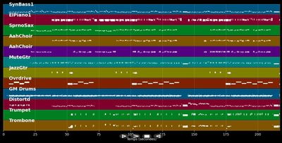It's My Neighbourhood - Saturday Night Fever (Musical) (MIDI)