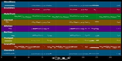 In der Bar zum Krokodil