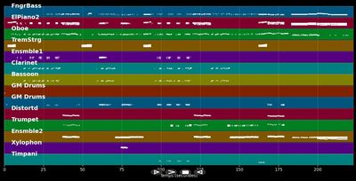 Eine Kaiserin muss glänzen