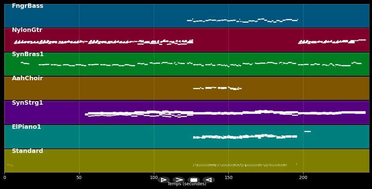 La Memoire d'Abraham - Céline Dion (MIDI)