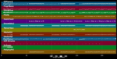 Quand la musique est bonne - Jean-Jacques Goldman (MIDI Karaoke)