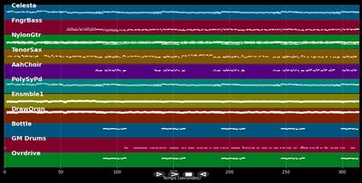 Carpet Crawlers - Genesis (MIDI)