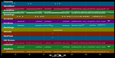 Mama told me (not to come)