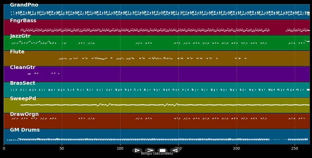 Cheri - Murphy's Law - Cheri - Murphy's Law (MIDI)