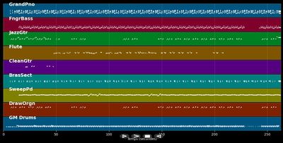 Cheri - Murphy's Law - Cheri - Murphy's Law (MIDI)