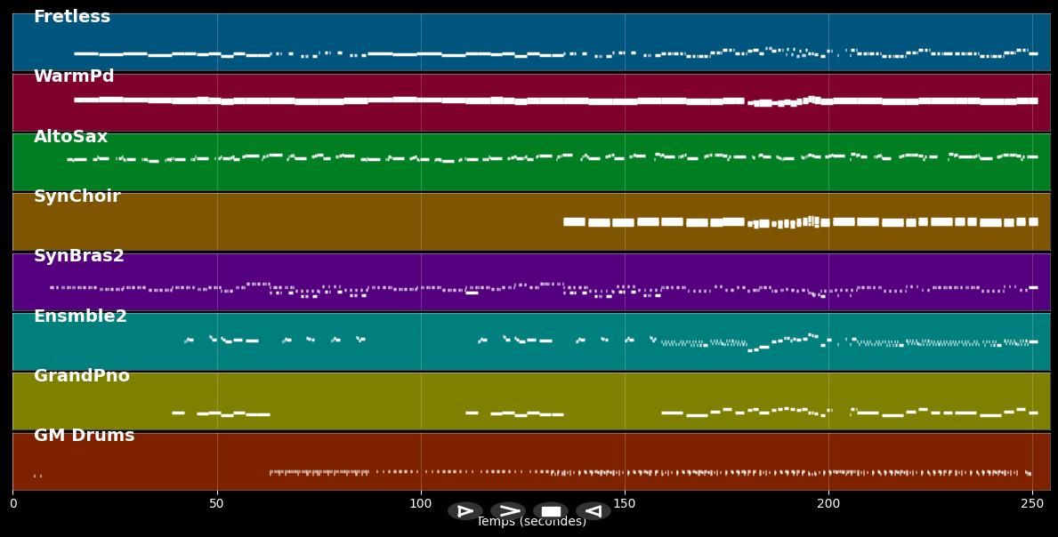 Si Tu Eres Mi Hombre - Ainhoa (MIDI)