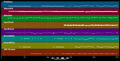 Si Tu Eres Mi Hombre - Ainhoa (MIDI)