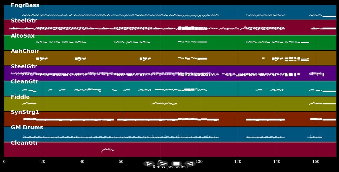 Mary - Zac Brown Band (MIDI Karaoke)