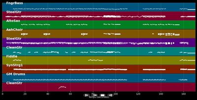 Mary - Zac Brown Band (MIDI Karaoke)