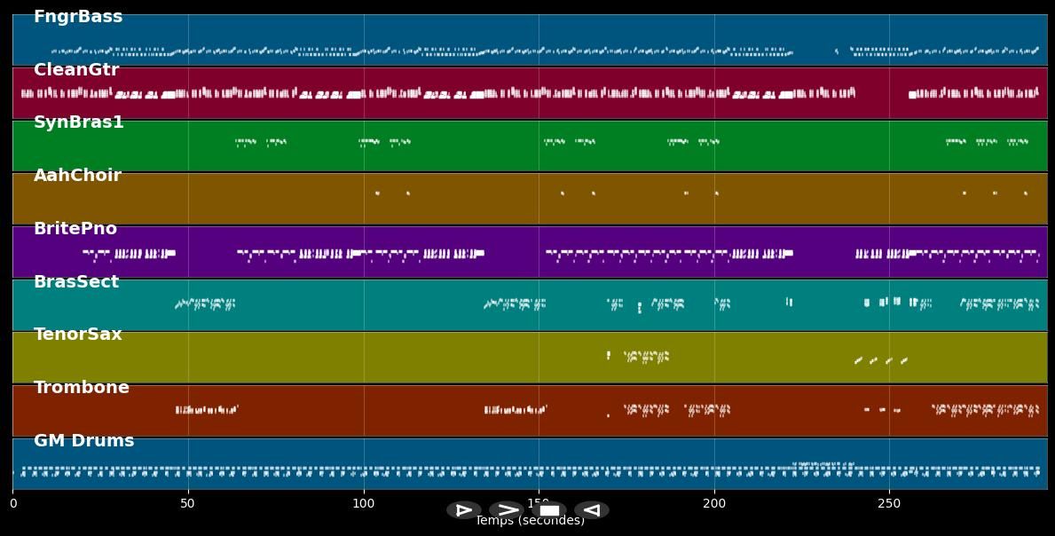Stool Pigeon - Kid Creole &amp; The Coconuts (MIDI)