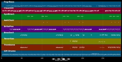 Stool Pigeon - Kid Creole &amp; The Coconuts (MIDI)