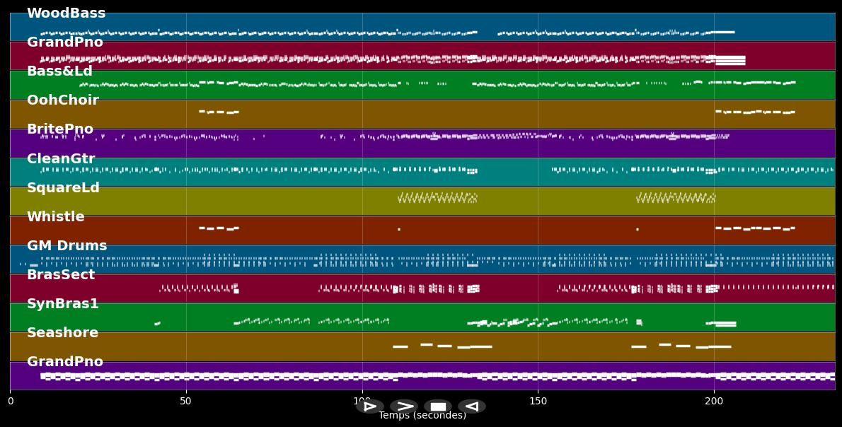 The Golden Age - Astroids Galaxy Tour (MIDI Karaoke)