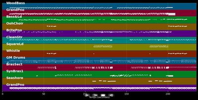 The Golden Age - Astroids Galaxy Tour (MIDI Karaoke)