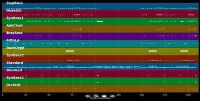 Another One Bites The Dust