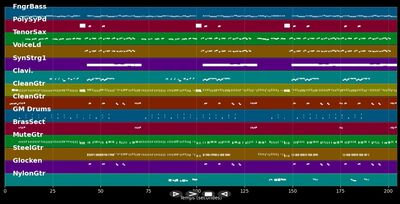 Ich bin aus dem Süden