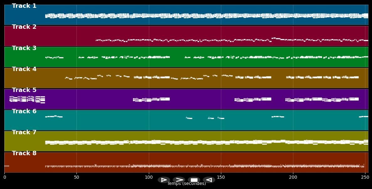 Pachamama (la Terre-Mère) - Anne Etchegoyen &amp; Le Choeur Aizkoa (MIDI)