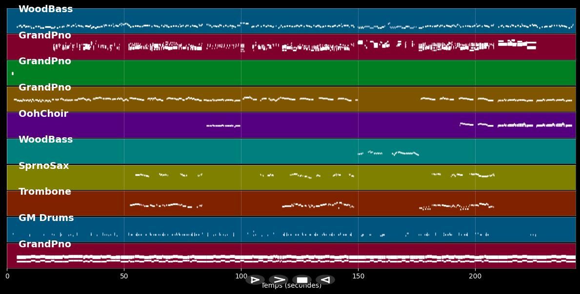 All About That Baxss - Postmodern Jukebox (MIDI Karaoke)