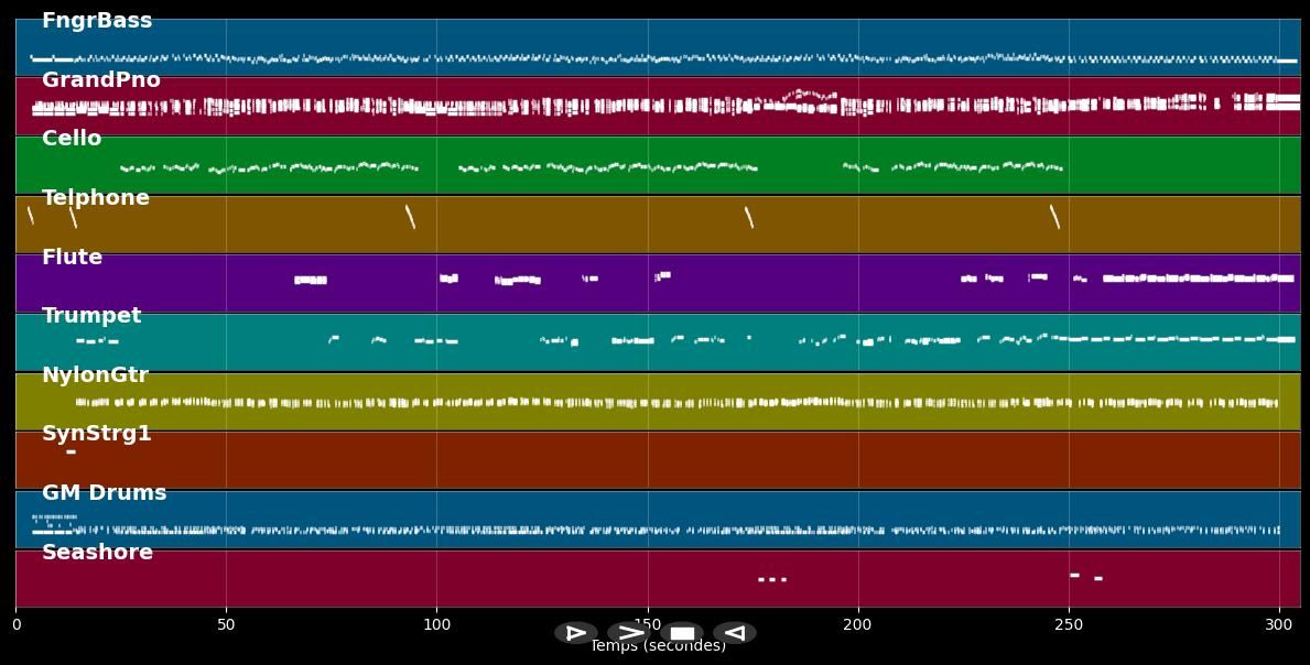 Wenn sie Dich fragt - Roger Cicero (MIDI Karaoke)