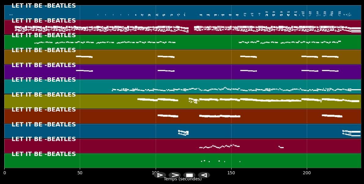 Let it be - Beatles (MIDI Karaoke)