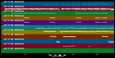 Let it be - Beatles (MIDI Karaoke)