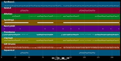 Kannst du mir no an Hunderter borg'n