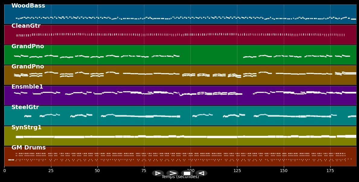 Ganz in Weiß - Roy Black (MIDI)