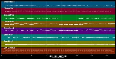 Ganz in Weiß - Roy Black (MIDI)