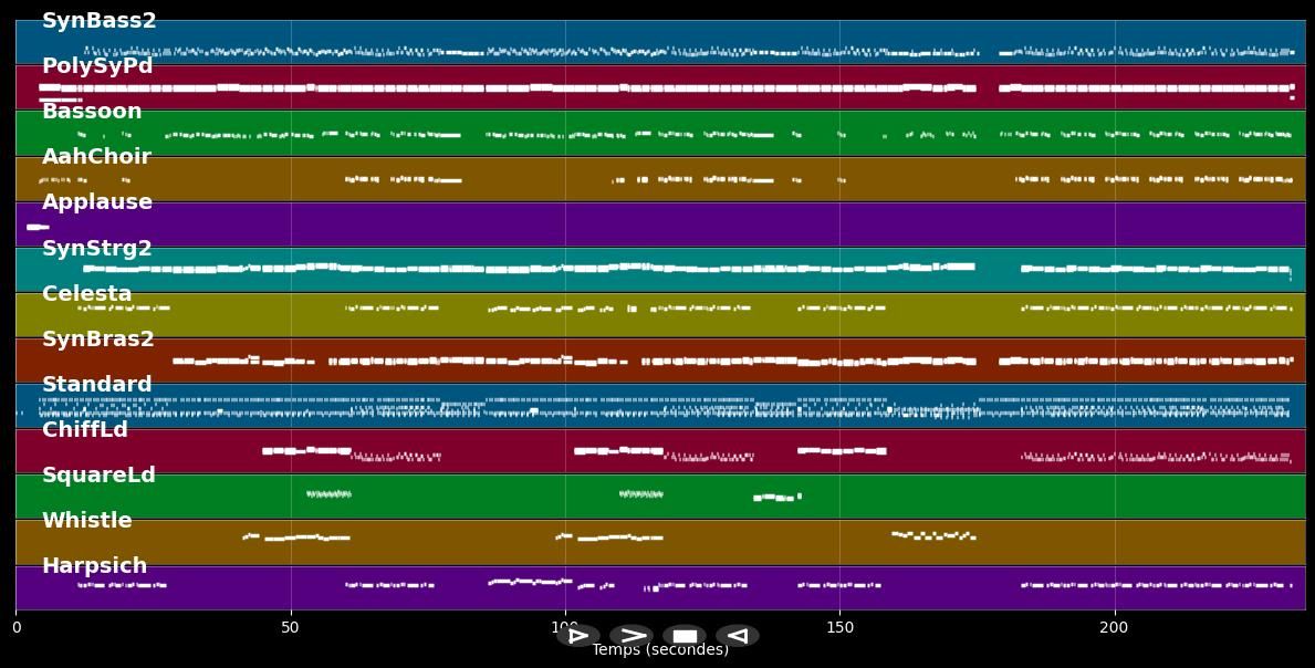 Lovers In The Sand - Bad Boys Blue (MIDI)