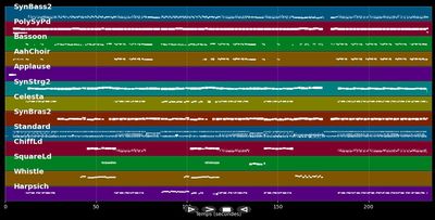 Lovers In The Sand - Bad Boys Blue (MIDI)