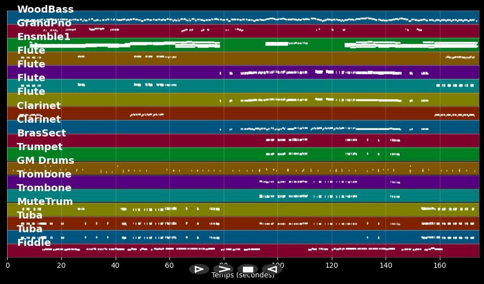 Witchcraft - Frank Sinatra (MIDI)