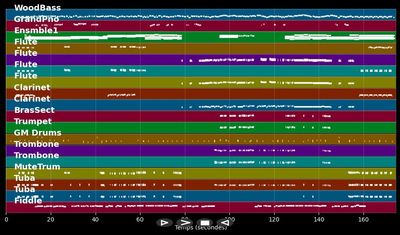Witchcraft - Frank Sinatra (MIDI)