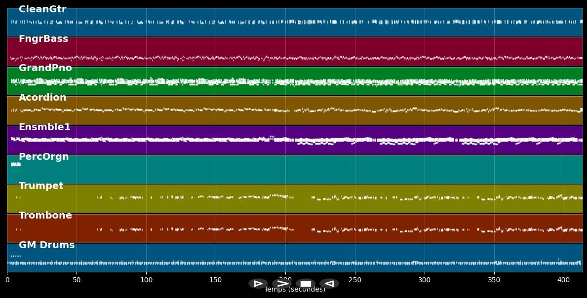 Medley MADISON  -  Quand il est mort le poete - L'important c'est la rose - Various artists (MIDI)