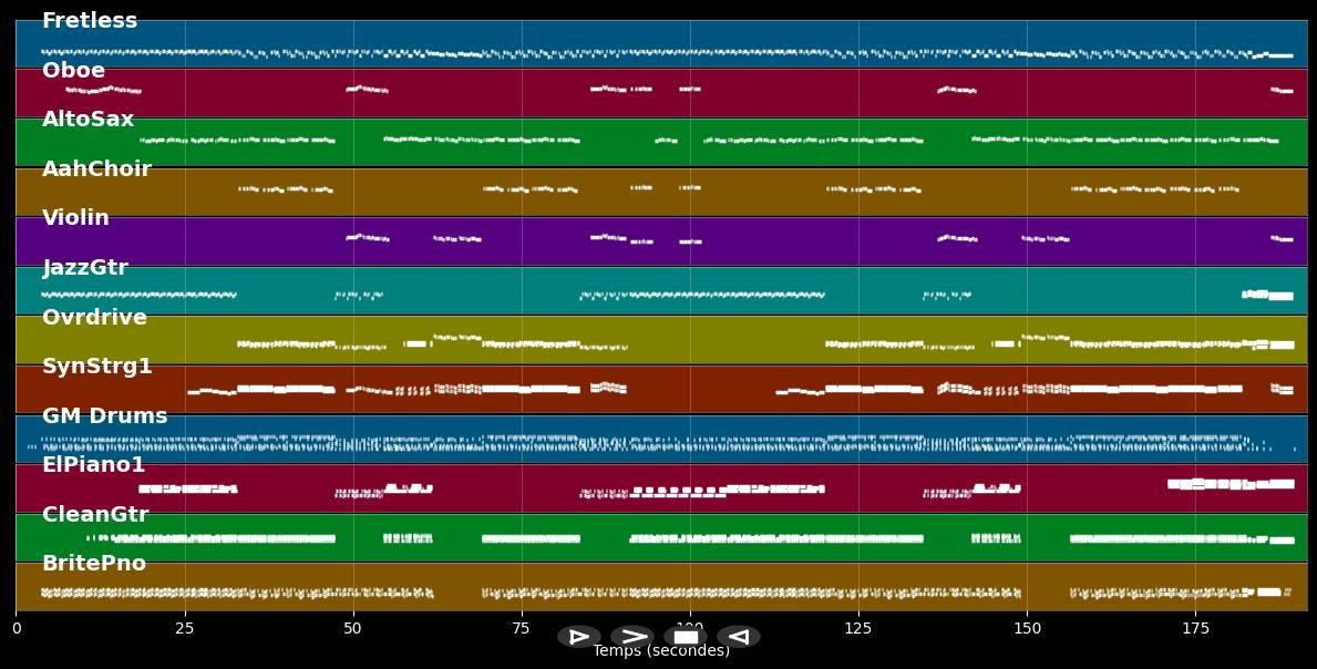 Mustapha - Frank Dubé (MIDI)