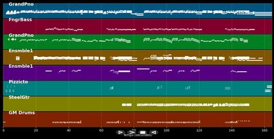 Les chagrins oubliés