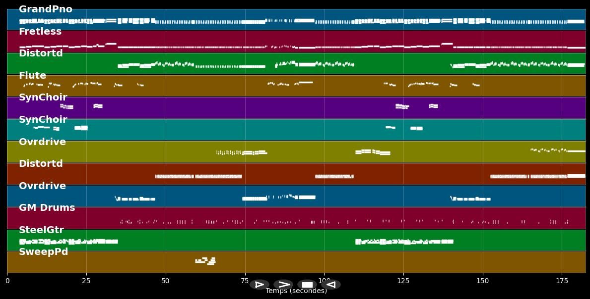 Live and let die - Guns N' Roses (MIDI Karaoke)