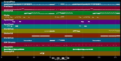 Live and let die - Guns N' Roses (MIDI Karaoke)