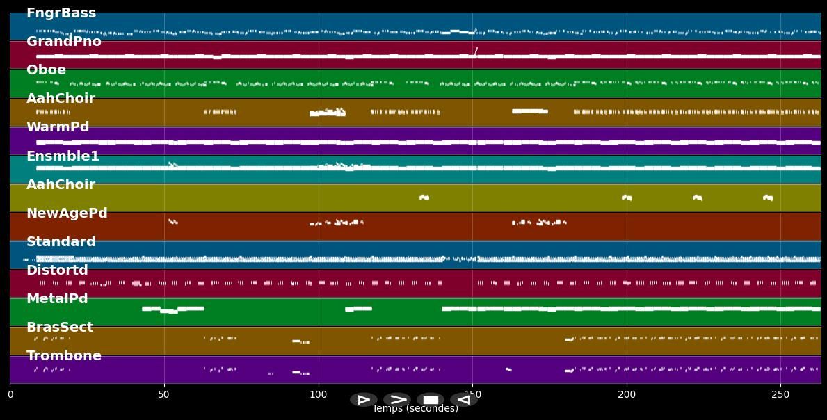 My Strongest Suit - Spice Girls (MIDI)