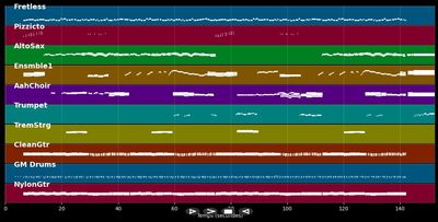 Hojas Verdes (Green Leaves)