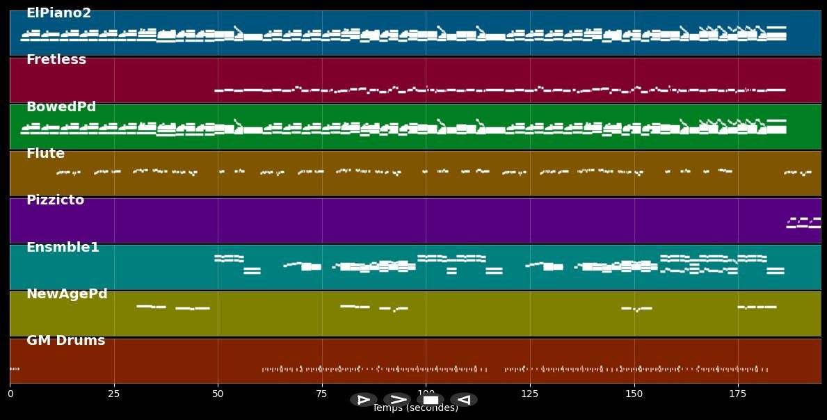 On était bien tous les deux - Michel Jonasz (MIDI)