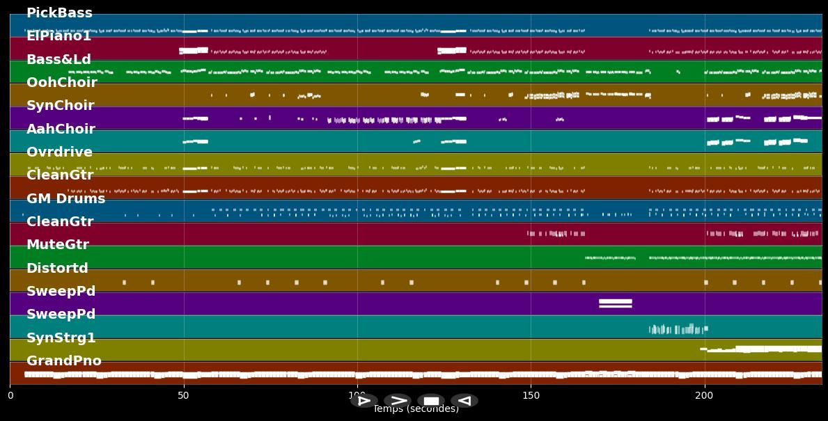 No Roots - Alice Merton (MIDI Karaoke)